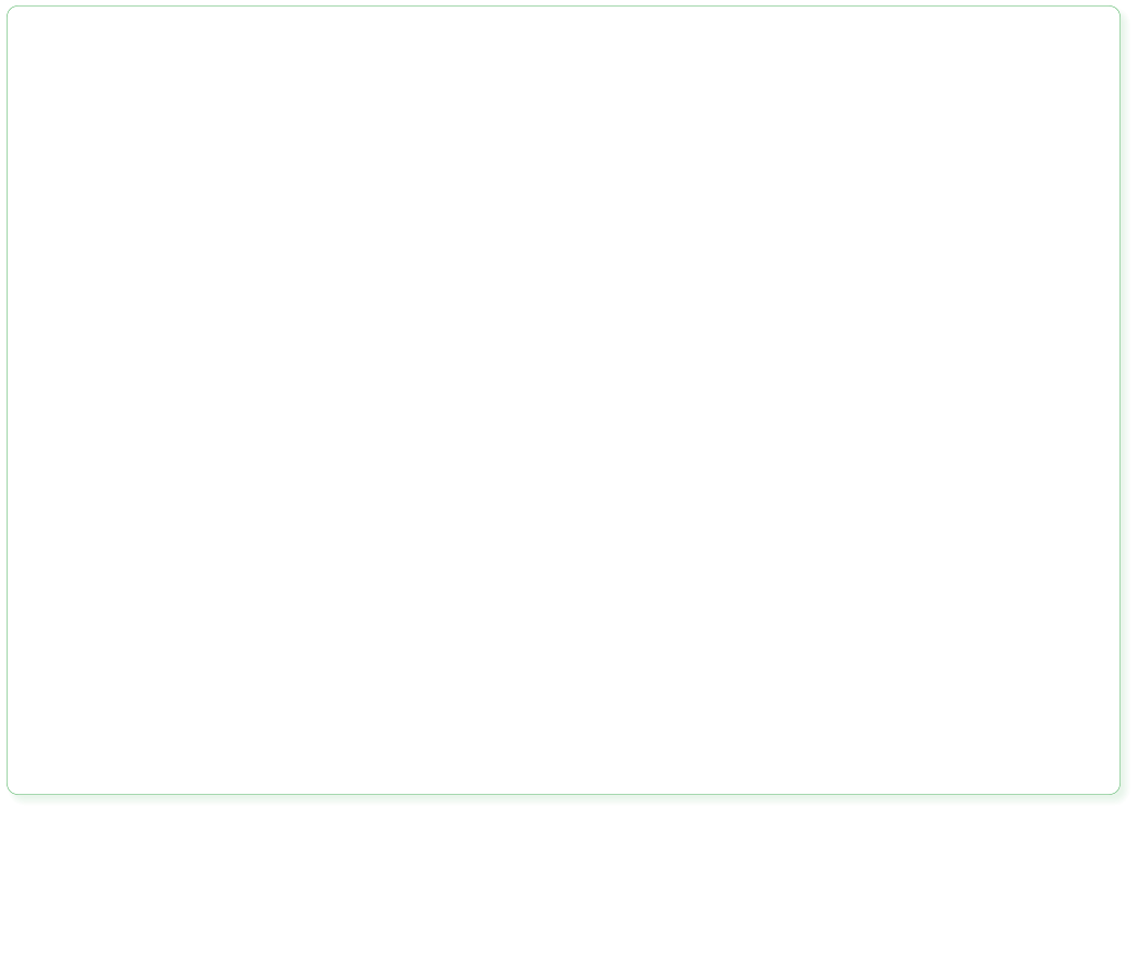 Contato